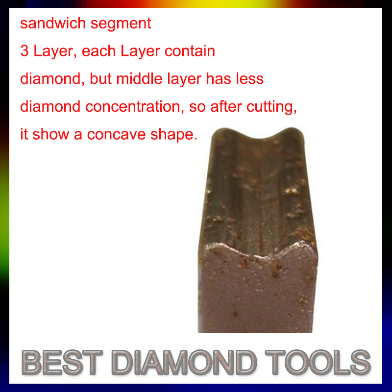1200mm 1600mm 2000mm 25mm Diamond Granite Segment For block bridge Cutting Machine